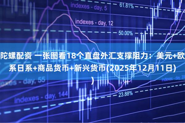 陀螺配资 一张图看18个直盘外汇支撑阻力：美元+欧系日系+商品货币+新兴货币(2025年12月11日)