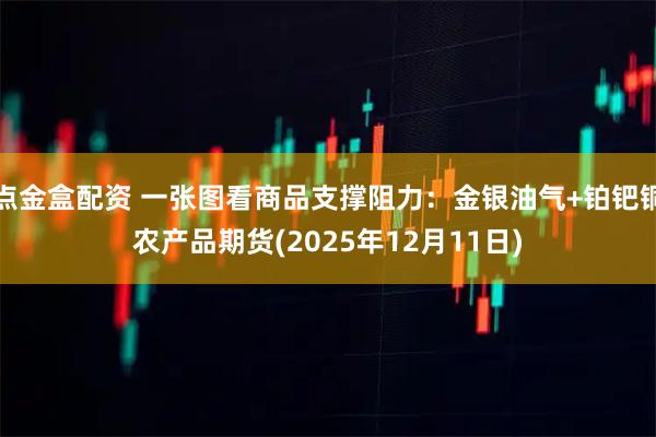 点金盒配资 一张图看商品支撑阻力：金银油气+铂钯铜农产品期货(2025年12月11日)